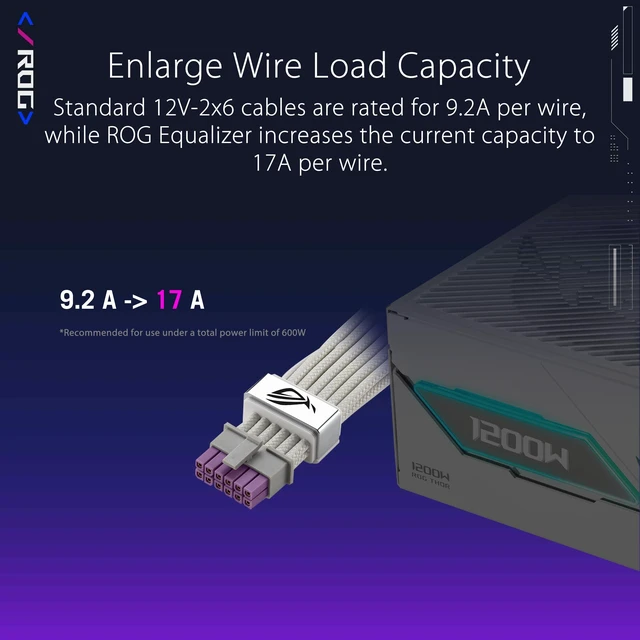 Alt view image 5 of 7 - ROG Equalizer White Edition 12V-2x6 PCIe Cable (ATX 3.1 & PCIe 5.1, Load Balance PSU-to-ROG Equalizer Power, Reduction of Current Variation, Enhanced Graphics Card Protection)