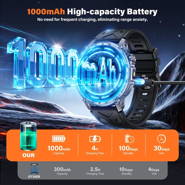 Alt view image 2 of 7 - Military Smart Watches for Men (Answer/Make Call), 1.7" HD Mens Watches, 50+Days Fitness Tracker, Flashlight 100+ Sports Modes, Blood Pressure/Heart Rate/SpO2 Compatible with Android iPhone