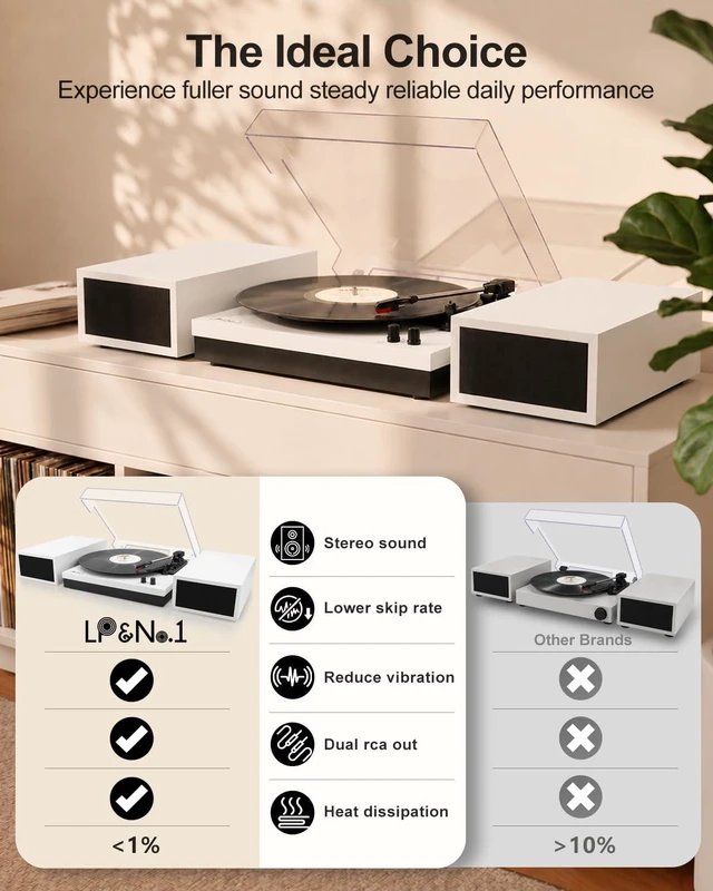 Alt view image 6 of 7 - Vinyl Record Players with 2 External Speakers & Bluetooth Turntable, White Vintage Wooden Record Player, BT Wireless, 3 Speed 33/45/78 RPM, Belt-Drive, RCA, Auto Stop for Beginner, Home Decor and Gift