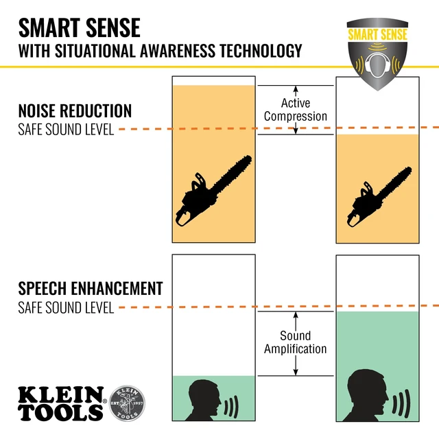 Alt view image 6 of 7 - AESEB1S SMART Sense True Wireless Safety Earbuds With Bluetooth and Situational Awareness, 26dB Hearing Protection, 30-Hr Runtime