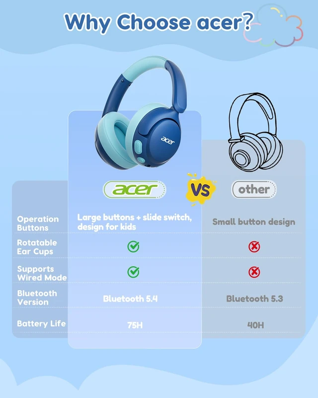 Alt view image 2 of 7 - Kids Bluetooth Headphones, 85dB Limiter, 75H, w/Mic OHR725 Foldable Wireless Over Ear Headphones, Bluetooth 5.4, for Toddler School/iPad/Tablet/PC/Travel, Blue