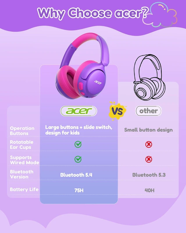 Alt view image 2 of 7 - Kids Bluetooth Headphones, 85dB Limiter, 75H, w/Mic OHR725 Foldable Wireless Over Ear Headphones, Bluetooth 5.4, for Toddler School/iPad/Tablet/PC/Travel, Purple-Pink