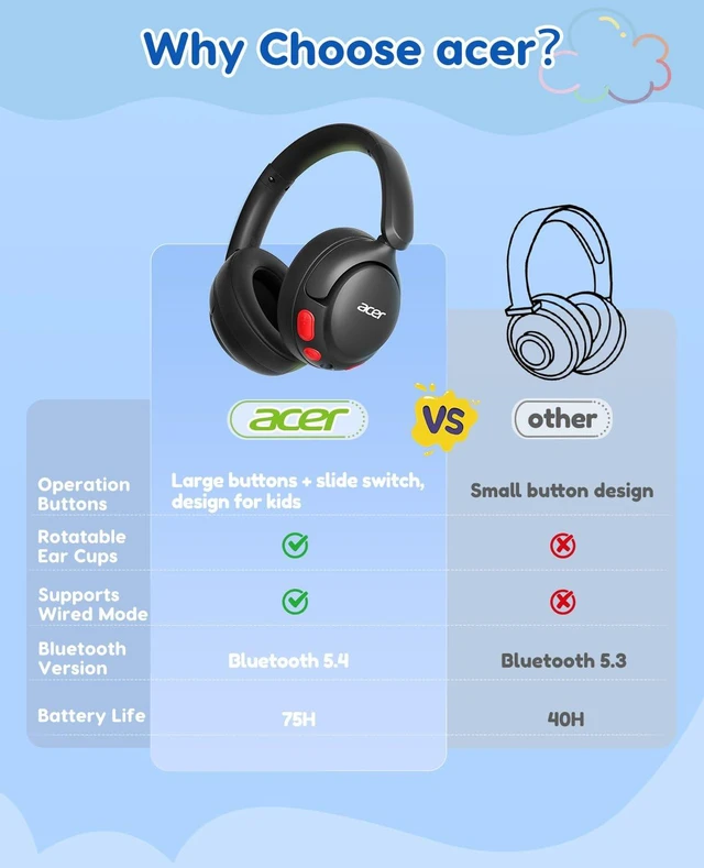 Alt view image 5 of 7 - Kids Bluetooth Headphones, 85dB Volume Limiter, Foldable Wireless Over-Ear Headphones for iPad, Travel, 75H Playtime, Bluetooth 5.4, Built-in Mic, Black