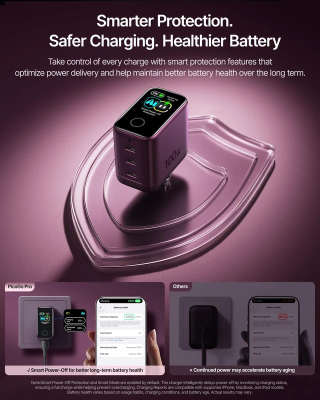 Alt view image 6 of 7 - PicoGo Pro AH22 100W USB C Charger Fast Charging with Smart Display 3 Port GaN Charger, Intelligent Charging, AVS Charger for MacBook, iPhone Duo, iPhone 18 Series, Dark Cherry (Cable Included)