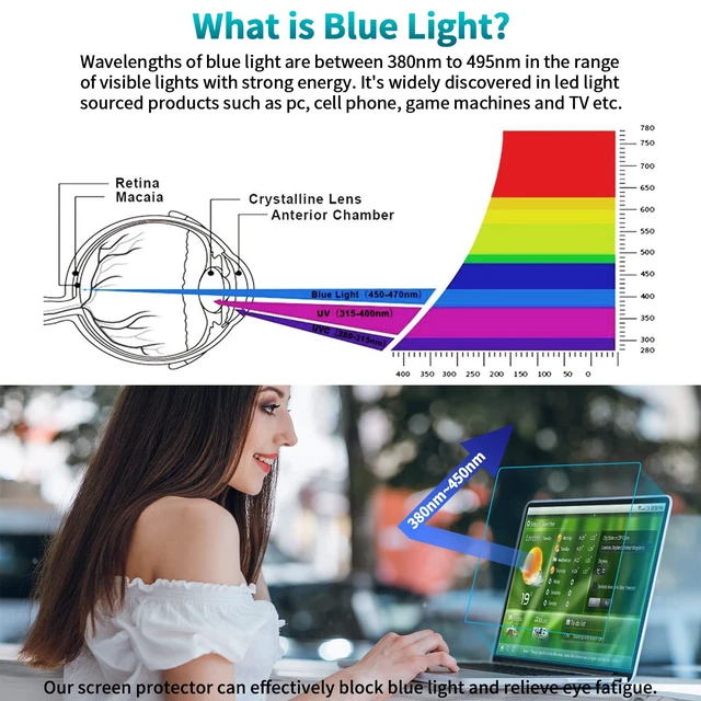 Alt view image 3 of 7 - 2-Pack 14 inch Anti Blue Light Laptop Screen Protector, Anti Glare & Anti Scratch Screen Filter Compatible with 14" HP/ASUS/Dell/Lenovo/Acer/jumper/Toshiba with 16:9 Aspect Ratio