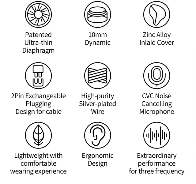 Alt view image 3 of 7 - CRA+ in Ear Monitor Earphone, Patented Ultra-Thin Diaphragm Dynamic Driver IEM, Clear Sound & Deep Bass, Wired Earbuds with Tangle-Free Removable Cord