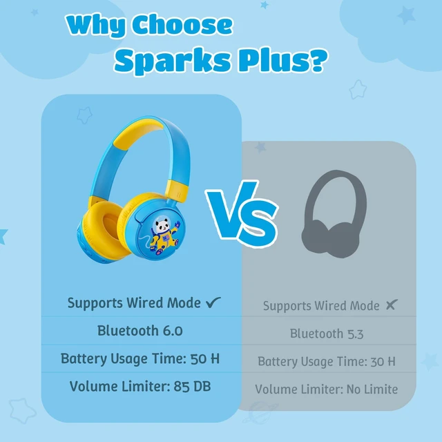 Alt view image 7 of 7 - Kids Headphones Bluetooth for Boys, Toddler Headphones Wireless for School 85/95dB Volume Limited, 50H Playtime, Bluetooth 6.0, Built in Mic, Fast Charging for Tablet, iPad, Cellphone
