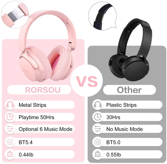 Alt view image 5 of 7 - B8 Bluetooth Headphones Over Ear, 6 EQ Music Modes and 50H Playtime Deep Bass Wireless Headphones with Mic, Lightweight Folding HiFi Stereo Headset for iPad/Travel/Tablet/PC/Home Pink