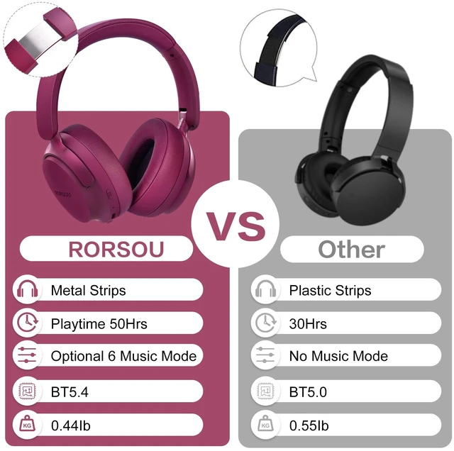 Alt view image 5 of 7 - B8 Bluetooth Headphones Over Ear, 6 EQ Music Modes and 50H Playtime Deep Bass Wireless Headphones with Mic, Lightweight Folding HiFi Stereo Headset for iPad/Travel/Tablet/PC/Home Red