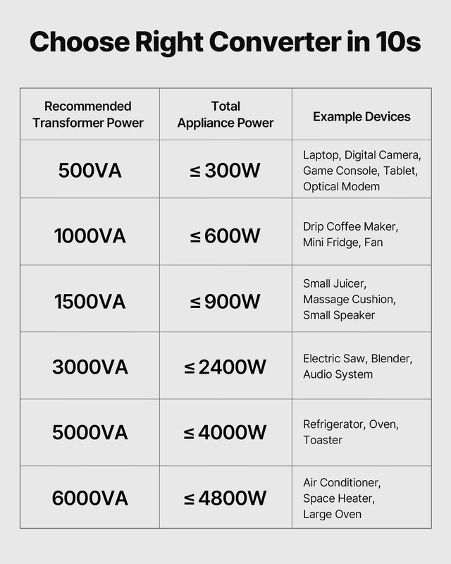Alt view image 5 of 7 - Voltage Converter Transformer, 500VA, Heavy Duty Step Up/Down Power Transformer, Convert from 110V to 220V and 220V to 110V, with US Outlet, EU Outlet, Power Cord, Circuit Breaker Protection