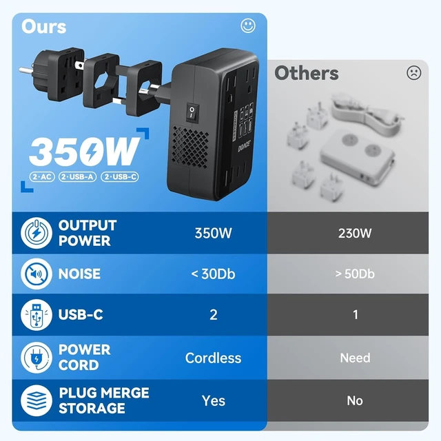 Alt view image 6 of 7 - 350W Voltage Converter US to Europe 220V to 110V Converter for Curling Iron Straightener Converter for European Travel 4 USB Charging Universal Power Plug Adapter UK/AU/US/EU, Black