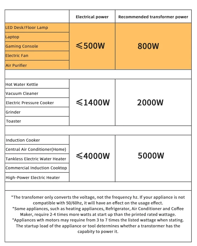 Alt view image 3 of 7 - Voltage Converter Transformer 800 Watt Step Up/Down Convert from 110V-120V to 220V-240Vt and from 220V-240V to 110V-120V with 2 US outlets, 2 Universal outlets, Resettable Circuit Breaker