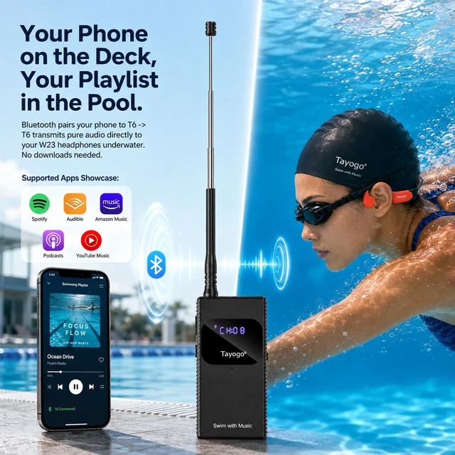 Alt view image 3 of 7 - Swimming Headphones for Spotify, No Downloads Needed T6+W23 SwimCombo Stream Phone Audio via T6 Bone Conduction Swim Coach Communicator Silicone-Coated Housing