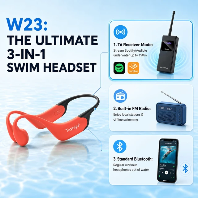Alt view image 5 of 7 - Swimming Headphones for Spotify, No Downloads Needed T6+W23 SwimCombo Stream Phone Audio via T6 Bone Conduction Swim Coach Communicator Silicone-Coated Housing