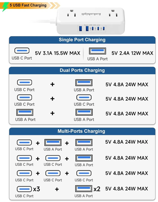 Alt view image 5 of 7 - 2 Prong Split Extension Cord 10FT (5FT on Each Side), White Single Flat Plug Twin Extension Cord with 4 AC Outlets, 2 USB-A & 3 USB-C, for Polarized Two Prong Outlet, Old House