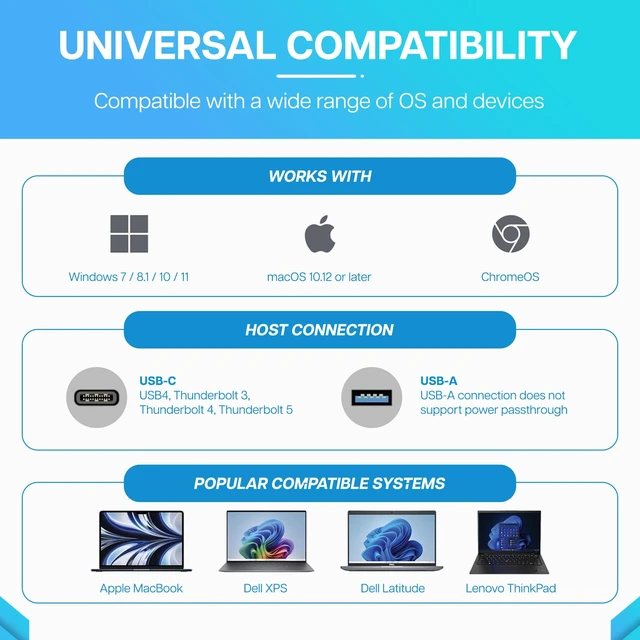 Alt view image 7 of 7 - VT1200DL Universal Dual Monitor Docking Station USB-C Dual 4K Display via HDMI/DP, 100W Power Passthrough, Universal DisplayLink, Windows & Mac Support, Travel & Hybrid Work