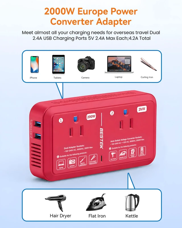 Alt view image 6 of 7 - European Travel Plug Adapter 220V to 110V Voltage Converter US to Europe 2000W Travel Voltage Converter with 2 USB Ports for Hair Dryer/Curling Iron/Phone Travel Adapter for Europe Countries