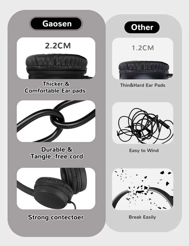 Alt view image 6 of 7 - Classroom Headphones Bulk 10 Pack for School Kids K-12, Wholesale Class Set Durable Headphones for Students Children Toddler Teens Boys Girls and Adult(GS30,10Black)