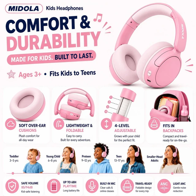 Alt view image 3 of 7 - Kids Bluetooth Headphones Wireless Over-Ear,Active Noise Cancelling,Pink 68Hrs,Volume Limit 85/94dB,Built-in Mic,Adjustable Headband Foldable Lightweight for Toddler School Girls Boys,Stereo Sound