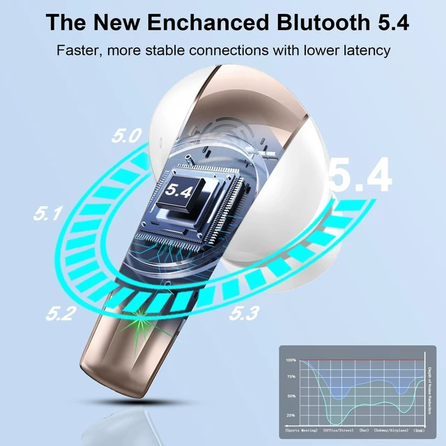 Alt view image 3 of 7 - Wireless Earbuds Stereo Sound in Ear Headphones, 47H Playtime, LED Display Noise Cancelling EarBuds Deep Bass with 4 Mic ENC Clear Calls, Bluetooth 5.4 Headphones, Touch Control, IP7 Waterproof