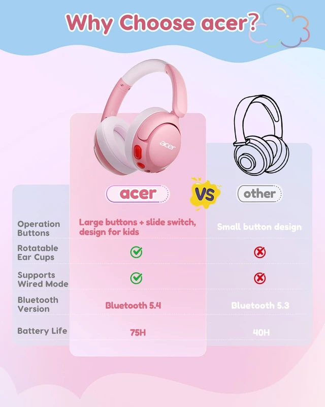 Alt view image 5 of 7 - Kids Bluetooth Headphones, 85dB Limiter, 75H, w/Mic OHR725 Foldable Wireless Over Ear Headphones, Bluetooth 5.4, for Toddler School/iPad/Tablet/PC/Travel, Pink