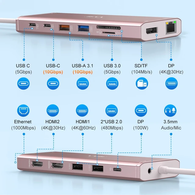 Alt view image 2 of 6 - USB C Laptop Docking Station Dual Monitor 14 in 1 USB C Hub Multi Adapter USB C Dongle Dock 14 in 1 USB C to 2 HDMI 4K+DisplayPort+Ethernet+4USB+2USB C+100W PD Charger+SD/TF for Dell/Lenovo/HP Laptop