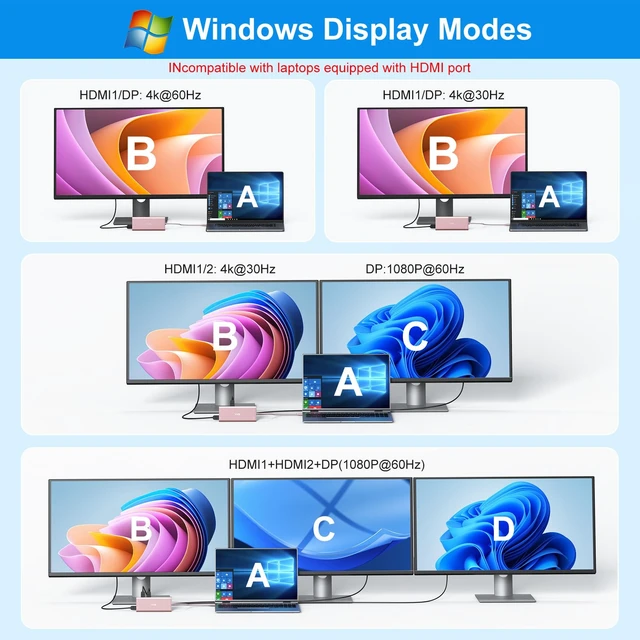 Alt view image 3 of 6 - USB C Laptop Docking Station Dual Monitor 14 in 1 USB C Hub Multi Adapter USB C Dongle Dock 14 in 1 USB C to 2 HDMI 4K+DisplayPort+Ethernet+4USB+2USB C+100W PD Charger+SD/TF for Dell/Lenovo/HP Laptop