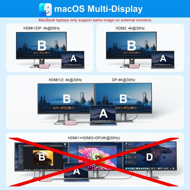 Alt view image 4 of 6 - USB C Laptop Docking Station Dual Monitor 14 in 1 USB C Hub Multi Adapter USB C Dongle Dock 14 in 1 USB C to 2 HDMI 4K+DisplayPort+Ethernet+4USB+2USB C+100W PD Charger+SD/TF for Dell/Lenovo/HP Laptop