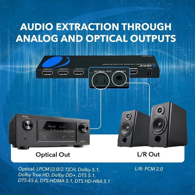 Alt view image 7 of 7 - 1x4 2.0 HDMI Splitter with Scaler Audio Extractor Up to 4K@60Hz, EDID Supports audio de-embedding from HDMI signal source to optical and analog audio output ports. Supports analog audio PCM 2.0