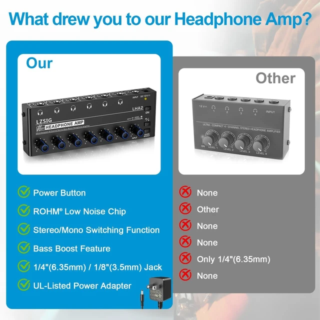 Alt view image 4 of 7 - Headphone Amplifier with Bass Boost, 6 Channel, 1IN 6 OUT, 12V Metal Stereo Audio Amplifier, Mini Earphone Splitter with Power Adapter, 1/4" & 1/8" TRS Headphones Output & TRS Audio Input