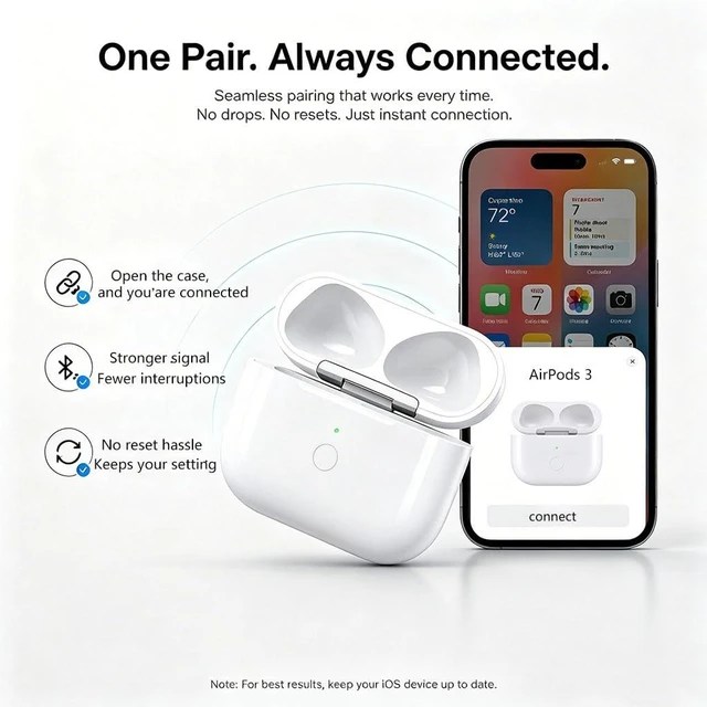 Alt view image 2 of 6 - Replacement for AirPods 3 Charging Case Easy Pairing with Sync Button Usb-c&Wireless Charger Case Replacement for AirPod 3rd Generation