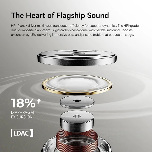 Alt view image 4 of 7 - Ceramics Ultra Noise Cancelling Earbuds, Bluetooth 6.0, LDAC/LHDC Hi-Res Audio, Advanced Hybrid ANC, 4 HD Mics, Low Latency, 99% Noise Reduction, Sweat Resistant, 11H/40H, Greige