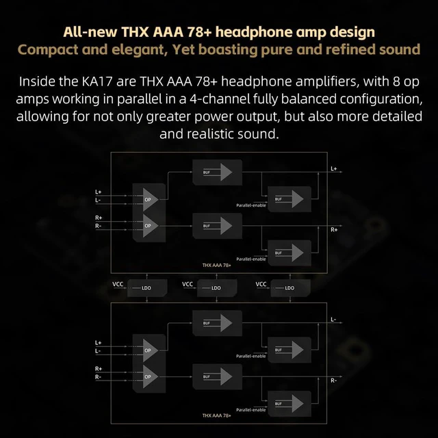 Alt view image 6 of 7 - KA17 Portable USB DAC Audio HiFi Decoder, Dual ES9069Q PCM768 DSD512 3.5/4.4mm Output for Android iOS Mac Win10 (Blue)