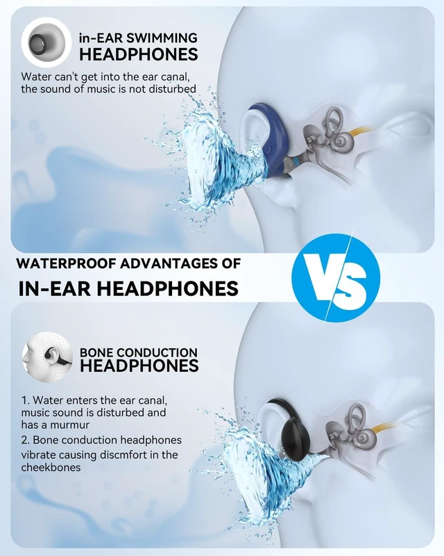 Alt view image 2 of 7 - Swimming Headphones, in Ear Bone Conduction Earbuds Bluetooth 5.4, IPX8 Waterproof Earbuds Sport, 8G MP3 Player Swimming Earphones, Underwater Headphones for Swim Run Surf Cycle