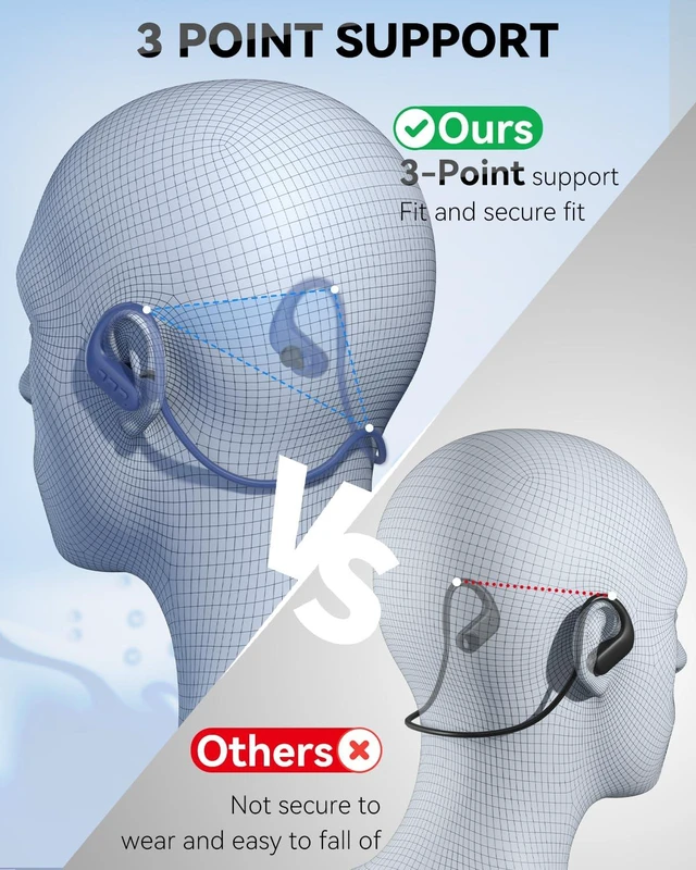 Alt view image 6 of 7 - Swimming Headphones, in Ear Bone Conduction Earbuds Bluetooth 5.4, IPX8 Waterproof Earbuds Sport, 8G MP3 Player Swimming Earphones, Underwater Headphones for Swim Run Surf Cycle