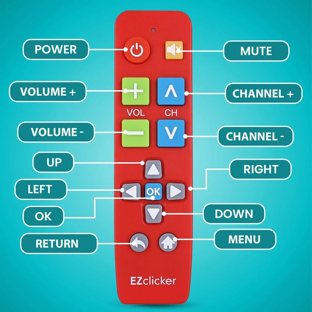 Alt view image 4 of 7 - Big Button Universal TV Remote, Easy to Use for All Ages (Red) Great for Seniors, Works with Major TV Brands (2xAAA Batteries Not Included)
