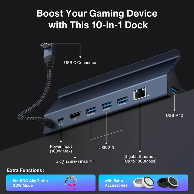 Alt view image 3 of 7 - Upgraded 10-in-1 Docking Station for Steam Deck OLED/ASUS ROG Ally X 4K@144Hz Dock for ROG Xbox Ally X(2025)/Lenovo Legion GoS/ MSI Claw, HDMI 2.1, 1Gbps Ethernet, 5*USB-A 3.0, 100W Charge
