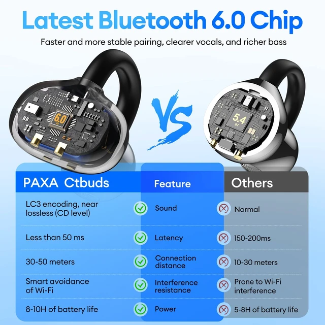 Alt view image 3 of 7 - 2 in 1 Clip on Open Ear Headphones Wireless Earbuds, 0 Delay Bluetooth 6.0, Ultra-long 140H Play, Auto L-R Recognition Touch Control, Hybrid Noise Reduction for Work Fitness Daily Use, Ctbuds Black
