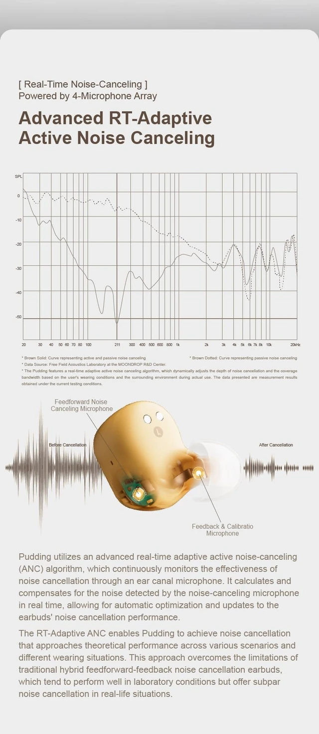 Alt view image 6 of 7 - Pudding TWS Earphone True Wireless Stereo ANC AI ENC LHDC-V 10mm Dynamic Driver Interactive DSP Bluetooth 6.0 Music Game Dual Mode (White)