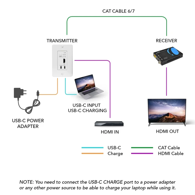 Alt view image 3 of 7 - 4K HDMI/USB-C Extender, Over Single Cat6/Cat7 Cable Wall Plate Transmitter 4K @ 60Hz UltraHD with HDR & IR Control - Up to 165 ft