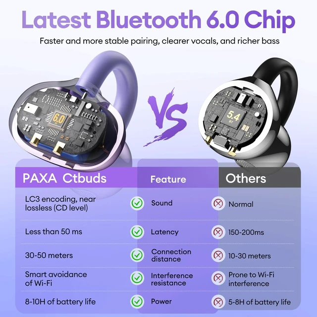 Alt view image 3 of 7 - 2 in 1 Clip on Open Ear Headphones Wireless Earbuds, 0 Delay Bluetooth 6.0, Ultra-long 140H Play, Auto L-R Recognition Touch Control, Hybrid Noise Reduction for Work Fitness Daily Use, Ctbuds Purple