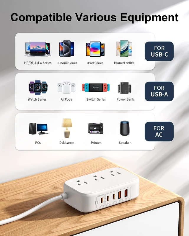 Alt view image 3 of 7 - 5FT Portable USB C Power Strip USB Ports Extension Cord PD 20W Flat Wall Plug Charger Multipl Outlets with 2500W AC Outlets, 3 USB-C Ports, 2 USB-A Ports for Home/Office/Travel