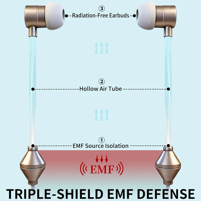 Alt view image 2 of 7 - USB-C Air Tube Headphones EMF Free Anti Radiation Wired Earbuds with Noise Reduction Mic & Volume Control Zero EMF for Pregnancy, Kids Open Ear Comfort for iPhone 15,16,17, Android, Laptop