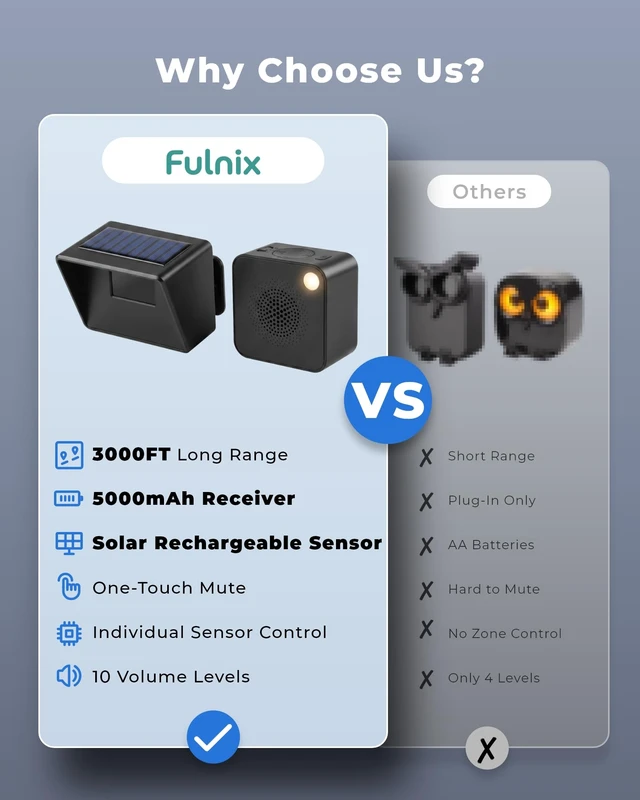 Alt view image 7 of 7 - Driveway Alarm with Portable Rechargeable Receiver and Solar Sensor 3000FT Long Range Wireless Driveway Alarm, Weatherproof Outdoor Motion Sensor Alarm for Driveways, Homes, Yards, and Property