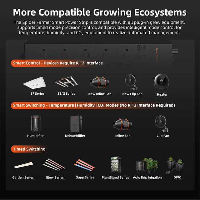 Alt view image 3 of 7 - GGS AC10 Power Strip Kits 10 AC APP-Based Controls Outlets with 3 in 1 Soil Sensor, Temp Humid Light Sensor, Light Adapter, 10-port Pro Adapter, for Indoor Grow Tent Plants Garden Room