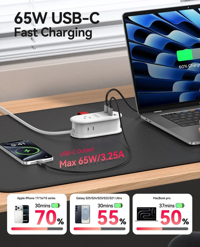 Alt view image 4 of 7 - 65W GaN Travel Power Strip, 7 in 1 Charging Station(3AC, 4 USB Ports) Flat Plug and 4ft Extension Cord, Fast Charger for MacBook, iPad, iPhone 17/16/15 - TK65