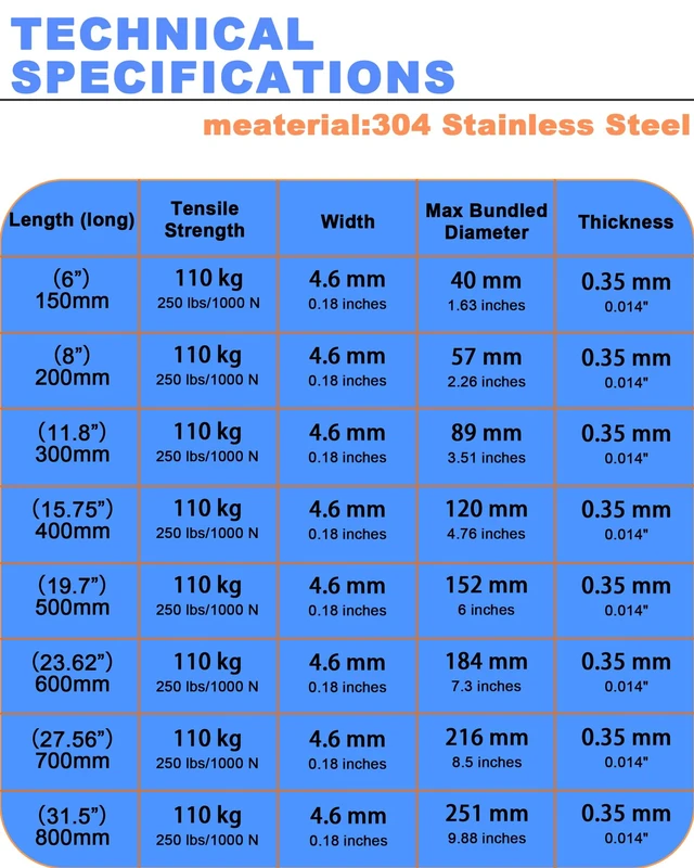 Alt view image 4 of 7 - Metal Zip Ties of 100 Pcs, 20 IN 304 Stainless Steel Cable Ties, Heavy Duty Metal Zip Ties for Exhaust Wrap, Heat Resistant Fencing Ties. for Pipe, Auto repair. L/20(500mm) W/0.18(4.6mm)