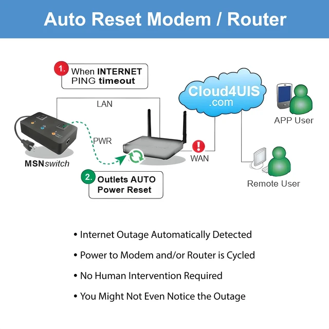 Alt view image 2 of 7 - MSNSwitch2 Internet Enabled IP Remote Power Switch w/Auto Reboot, Schedule Automatically Restart Devices on Internet Loss - Control via iOS, Android, Cloud, Web & API - 2 Outlets - Model UIS722t