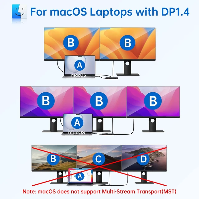 Alt view image 3 of 6 - USB C Laptop Docking Station Dual Monitor Dual HDMI 4K DP Triple Display Hub, 13 in 1 USB C Hub with 3 Monitors, DisplayPort, USB 3.1, RJ45, 100W PD, Card Reader, Audio/Mic, for Dell HP, Black