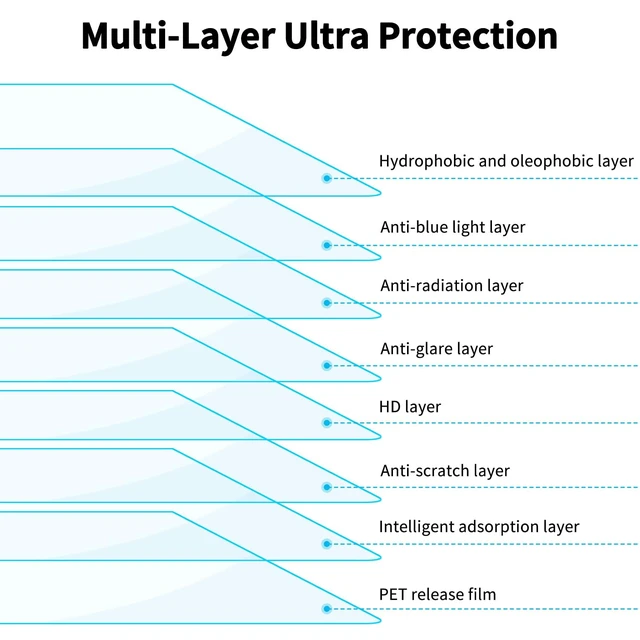 Alt view image 4 of 7 - 2 Pack Anti Blue Light Screen Protector Compatible with 2026 MacBook Neo 13-Inch, Eye Protection Matte Anti Glare Film for 13in Mac Neo A18 Pro Chip